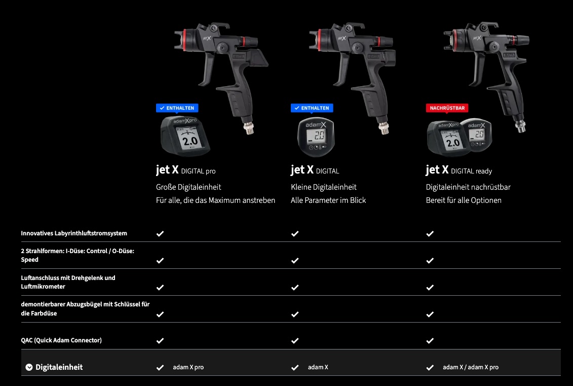 SATA jet X HVLP 1,4 I (Control) DIGITAL pro » Variante Digital Pro